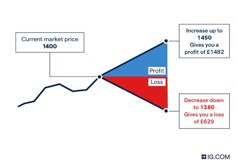 Spot Trading: Key Concepts