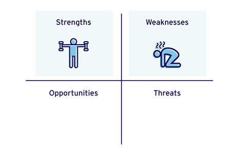 How to Evaluate Market