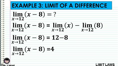 How to Use Limit